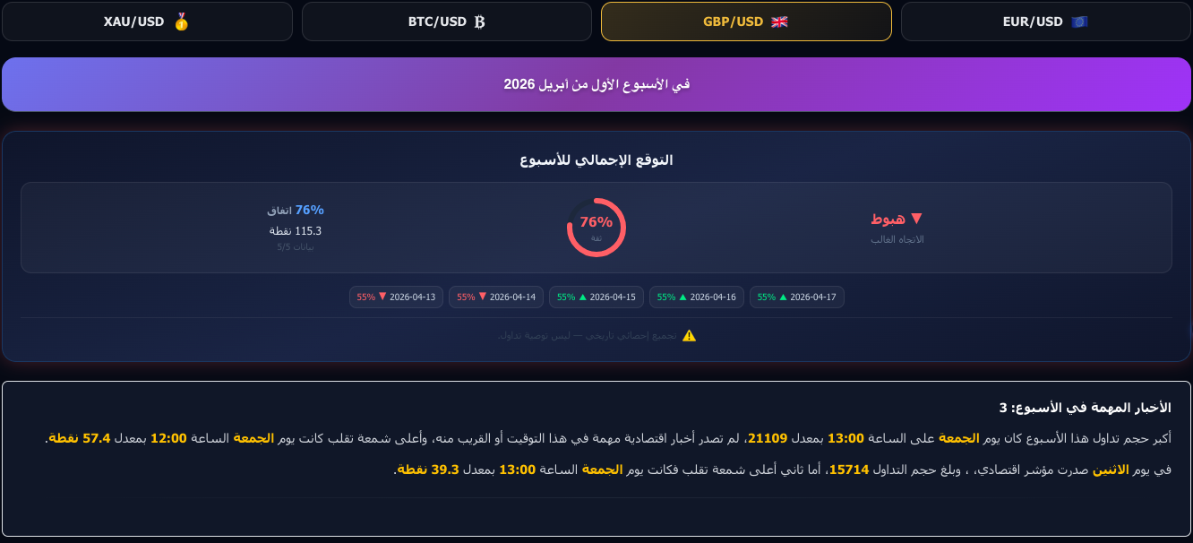 مثال صفحة يومية — الأربعاء 18 فبراير 2026