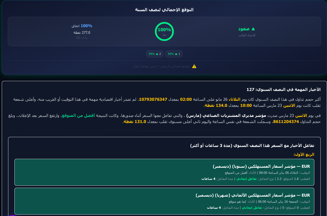 مثال صفحة نصف سنوية — التوقع الإجمالي لنصف السنة